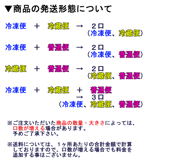 商品の発送形態について